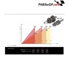 CAJA DE CAMBIO COMPLETA MBF DAYTONA 2